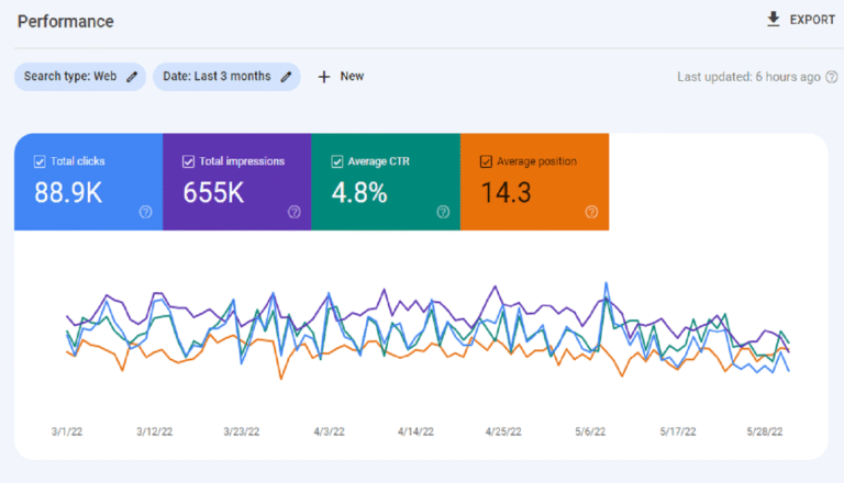 African-Parrot-Google-Console-Performance