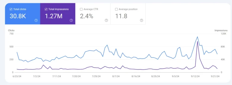 Orgnaic Traffic Of A Pet Products Website By WebX Softech
